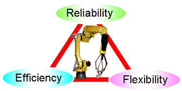 Reliability, Efficiency and Flexibility