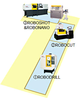 Robomachine Corner