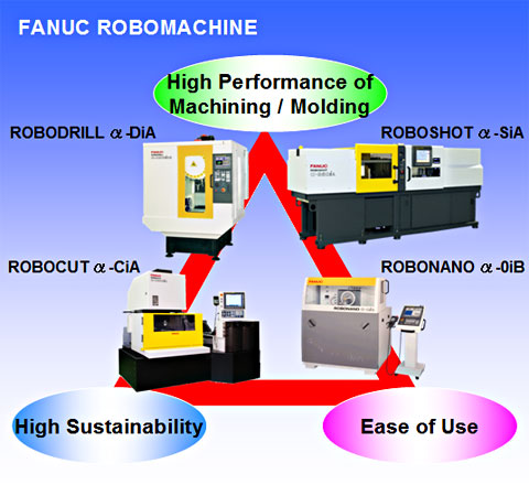 Machining/Molding Performance, Usability and Minimizing Downtime