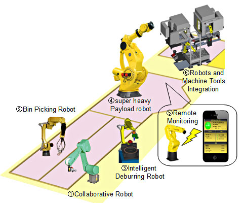 Robot corner