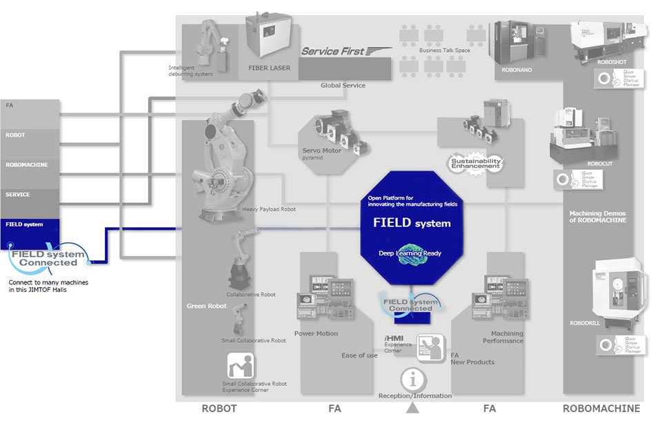 FIELD system corner