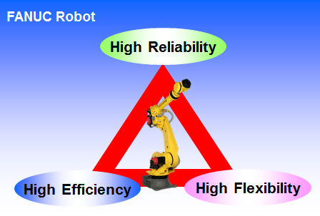 High Reliability, High Efficiency and High Flexibility