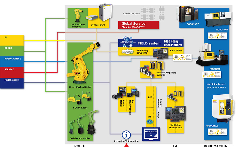 FANUC booth