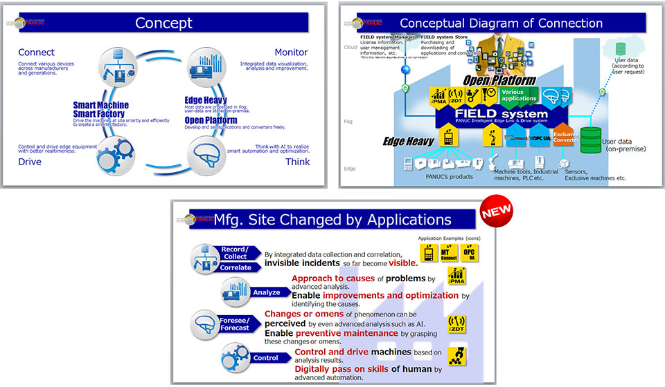 FANUC FIELD system