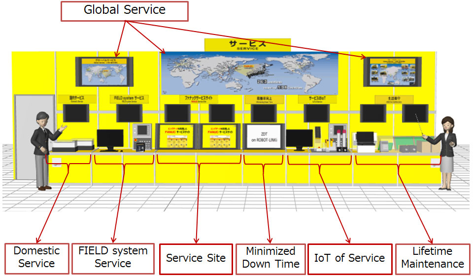 Service layout