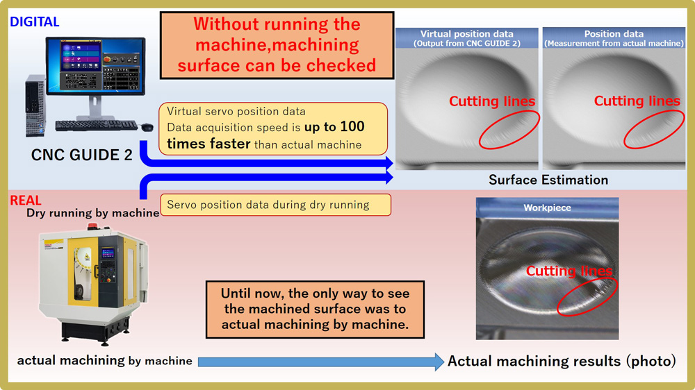 Explanation of Surface Estimation