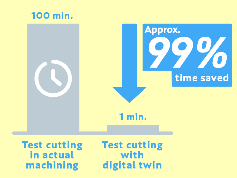 high-speed simulation