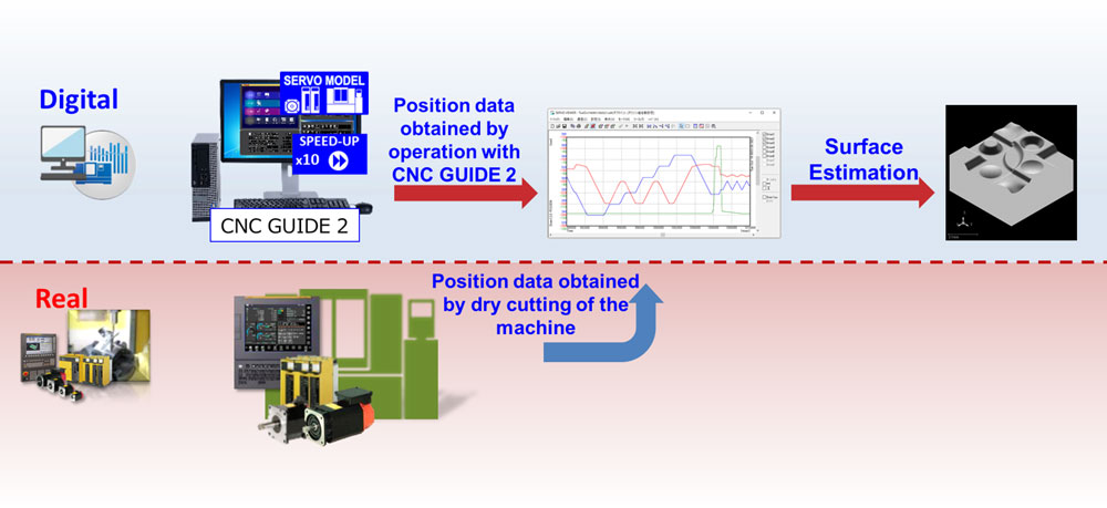 Surface Estimation