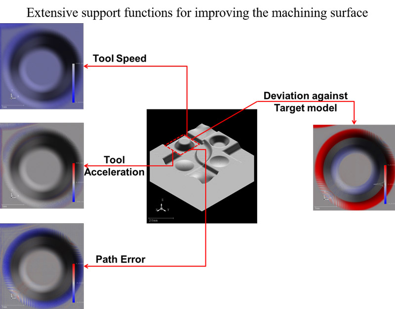 Surface Estimation