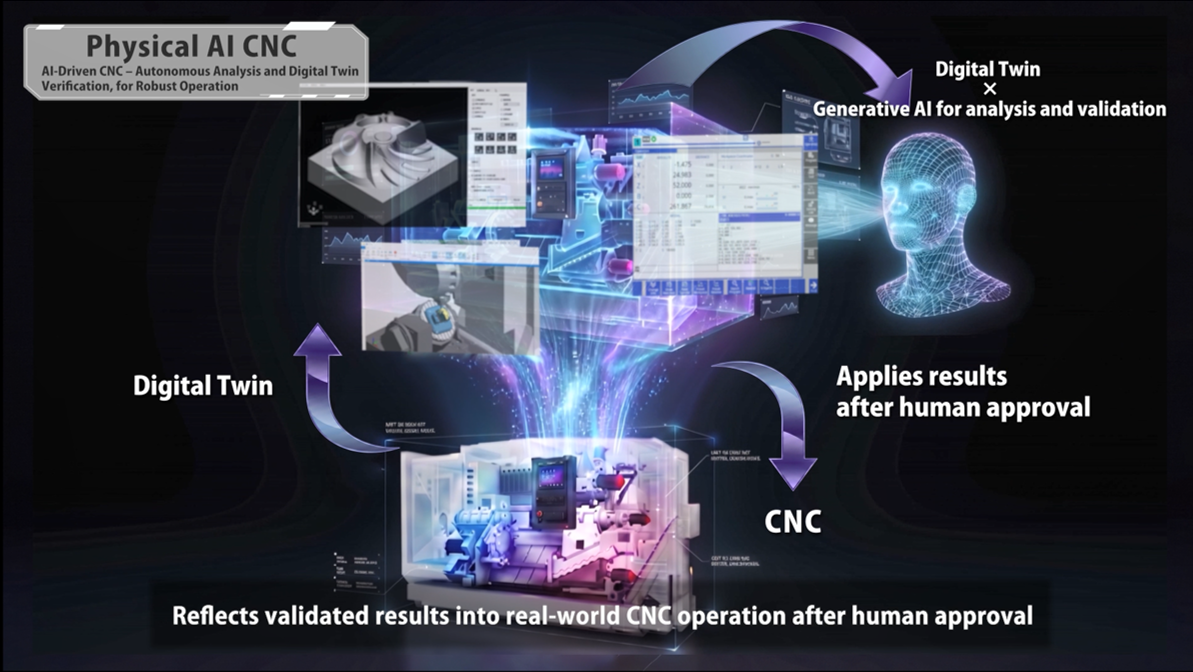 Phiysical AI CNC image