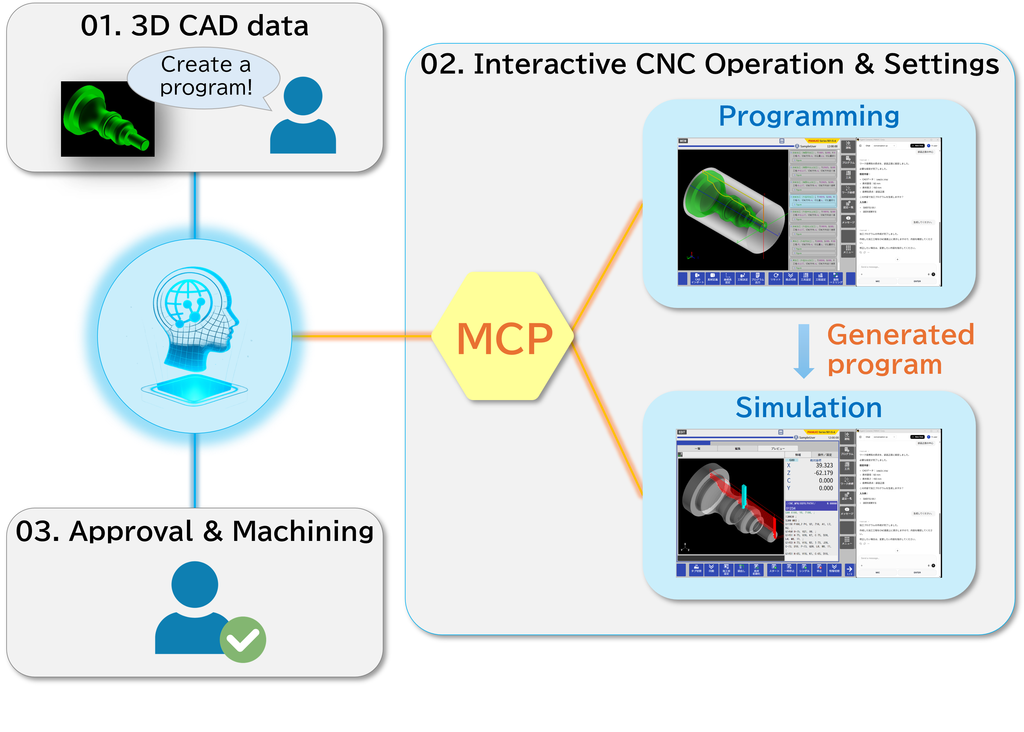 MCP point