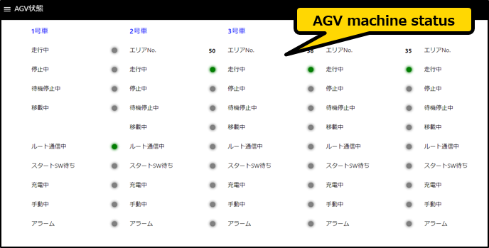 AGV machine status