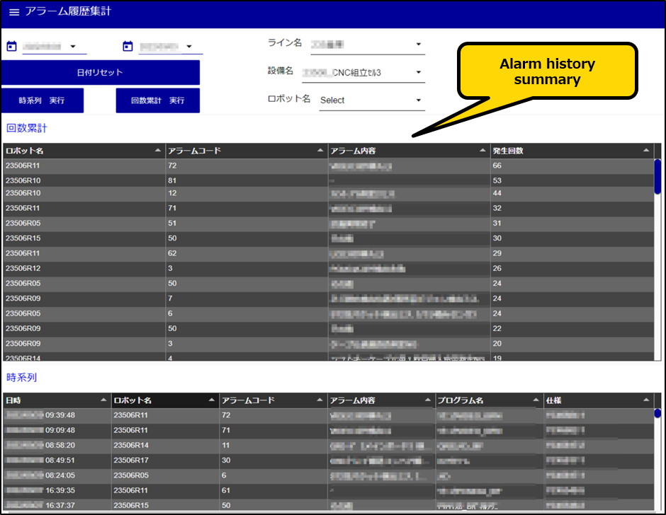 Alarm history summary