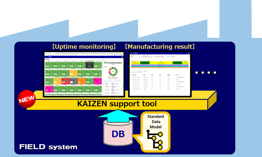 All-in-one package for easy data organization and analysis