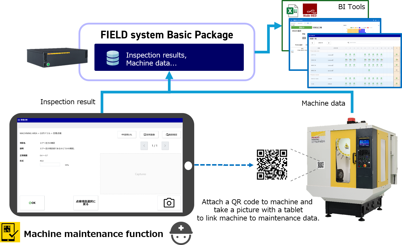 Machine inspection implementation