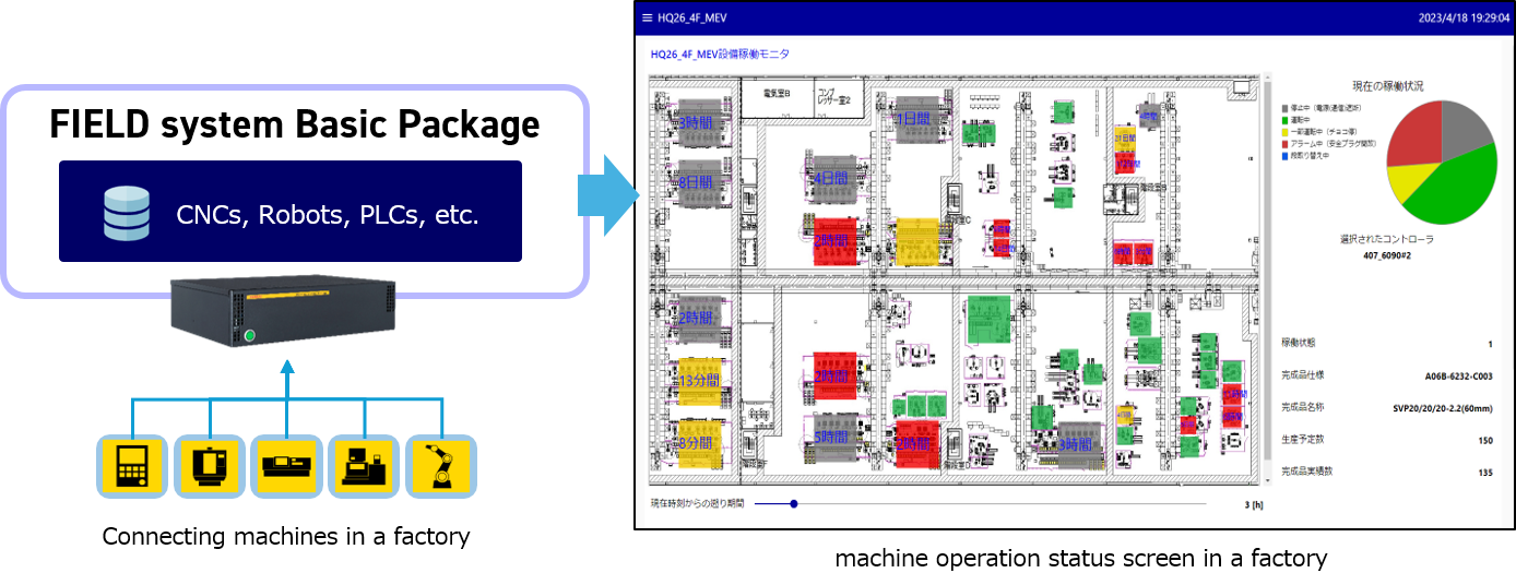 Visualized previous process