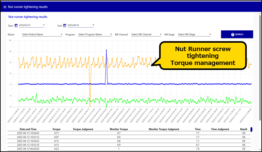 Nut Runner screw tightening Torque management