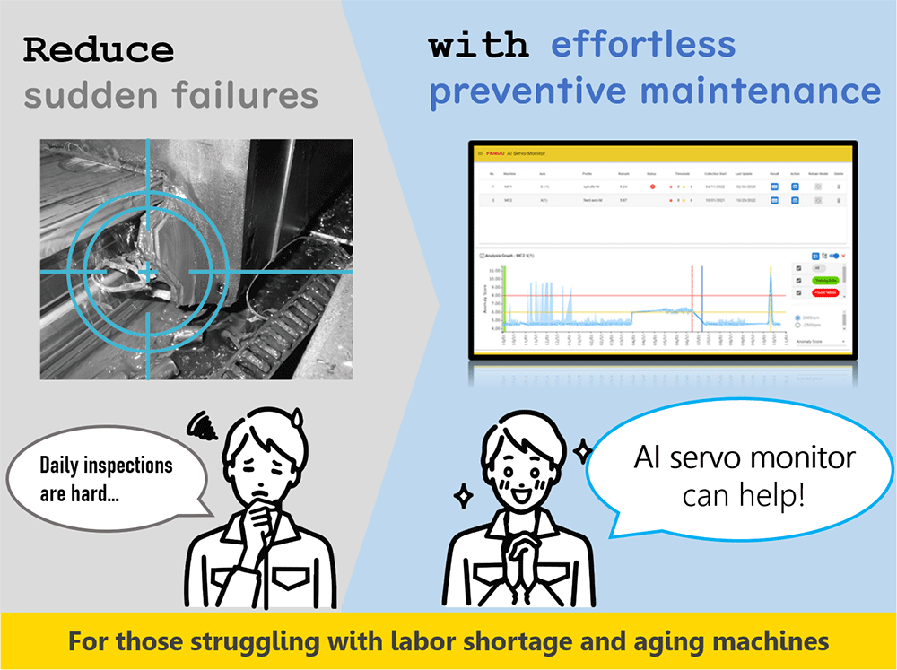 Illustration of Preventive Maintenance Proposal by AI Servo Monitor