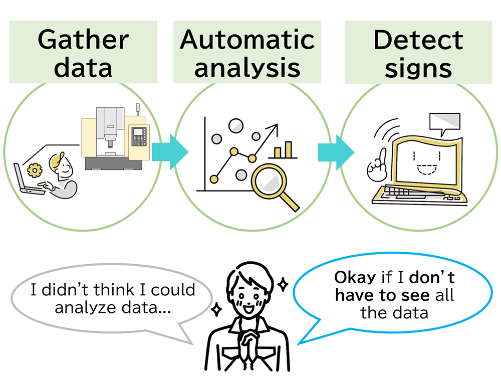 Illustration Representing Data Measurement and Automatic Analysis by AI Servo Monitor