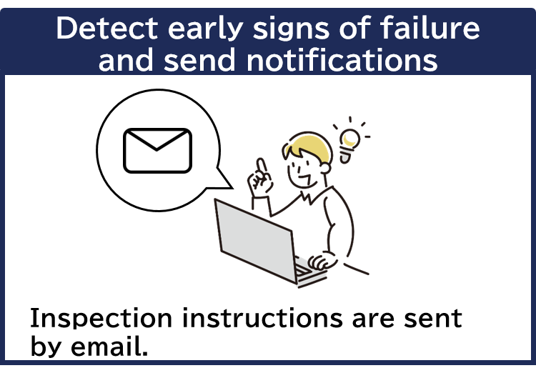 Illustration showing that AI Servo Monitor detects early signs of failure and sends email notifications