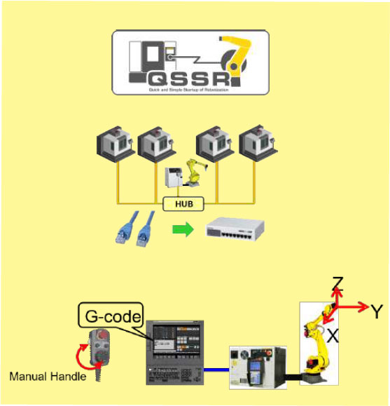 New function QSSR