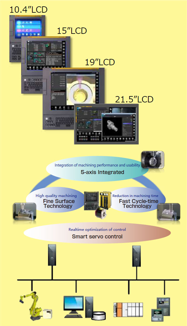 New product FANUC Series 30i/31i/32i-MODEL B Plus - New Products - Products  - FANUC CORPORATION