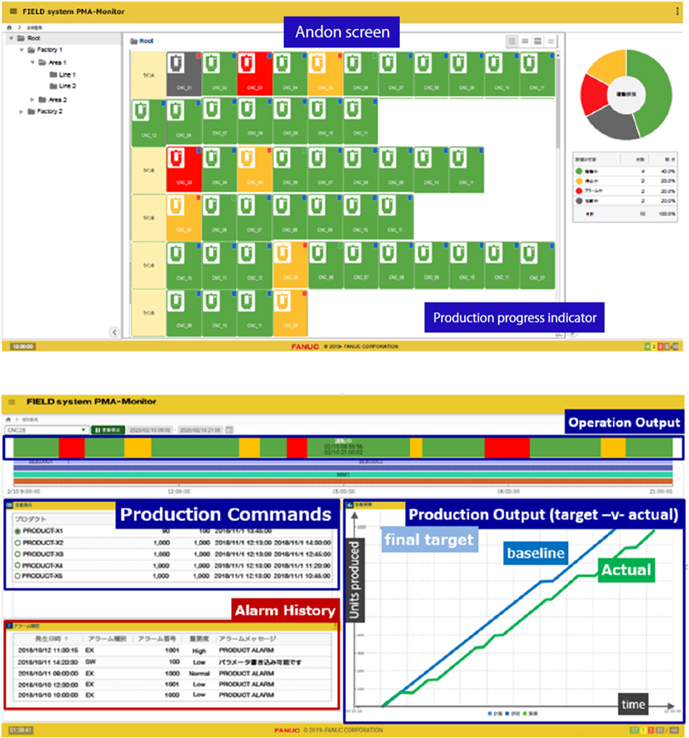 FIELD system PMA-Monitor