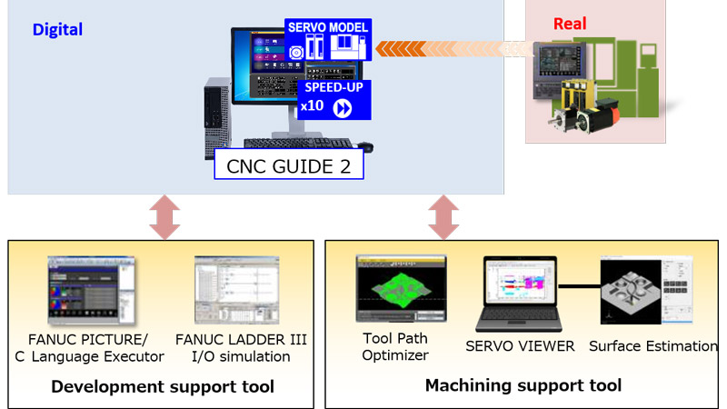 CNC GUIDE 2