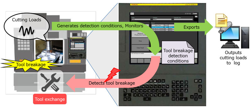 Cutting Load Monitor