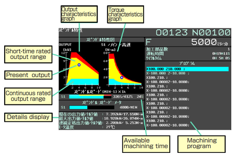 Supporting the displaying of spindle motor characteristics charts