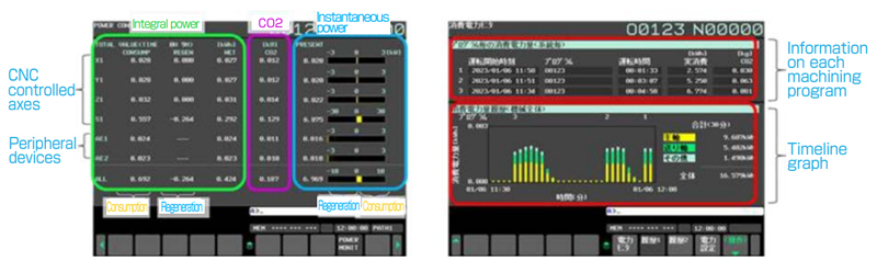 Improved power consumption monitor