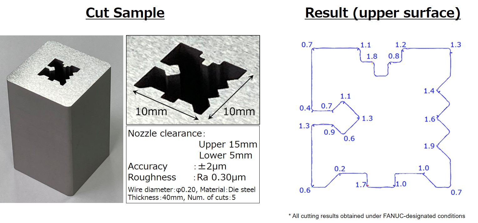 Improved cutting accuracy of nozzle open condition