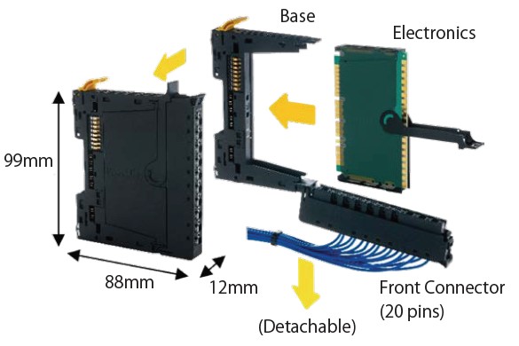 FANUC Slice I/O