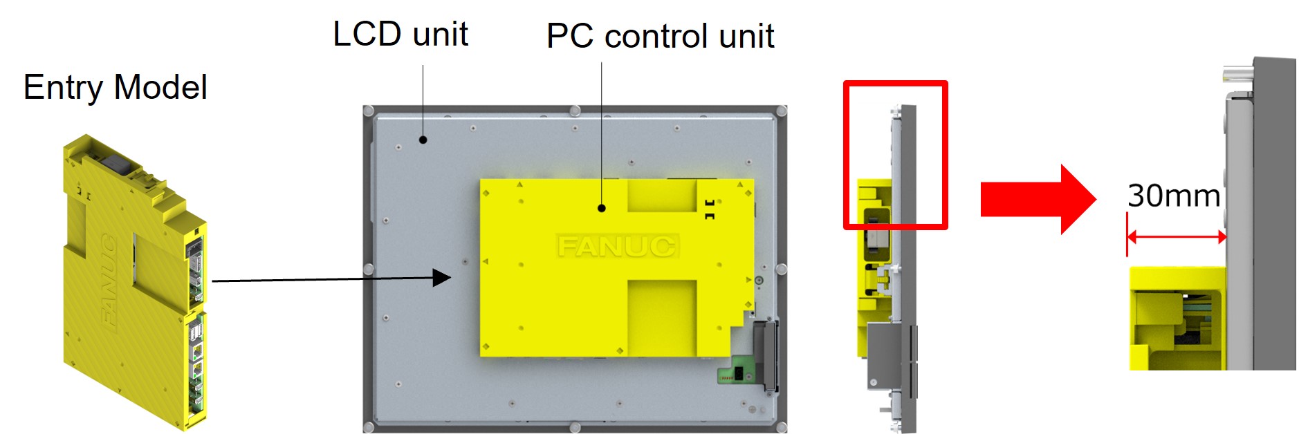 Entry Model