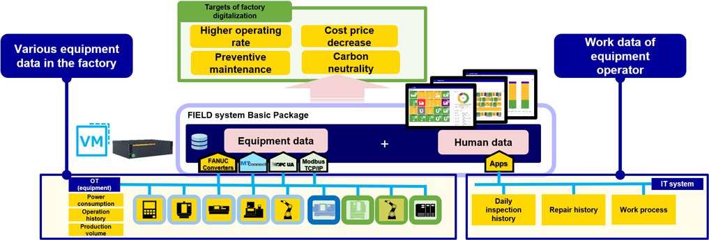 Overview of FsBP