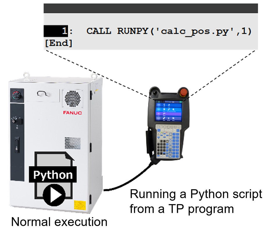 R-50iA Supports Python