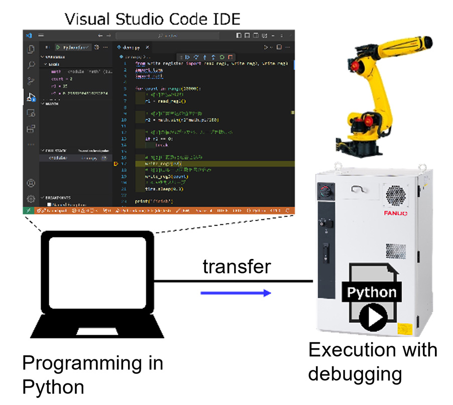 R-50iA Supports Python