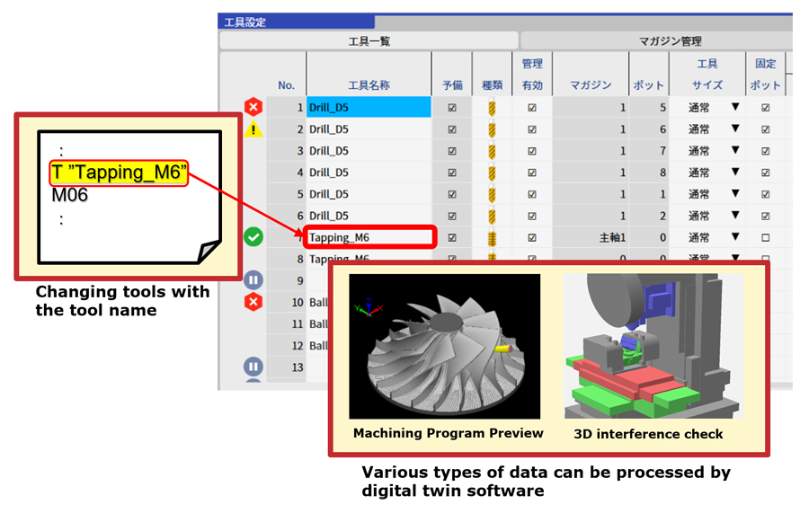 Tool Management Function