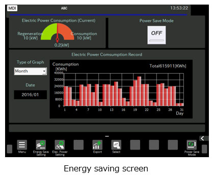 Energy saving screen