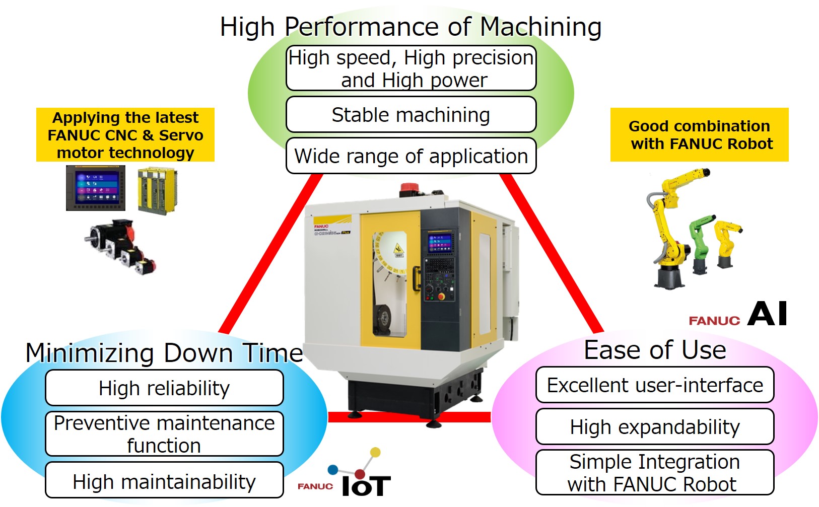 Features of ROBODRILL