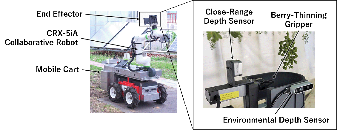 Hardware key compornents of the Automating Grape Berry Thinning System