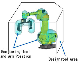 Safety Function: Dual Check Safety