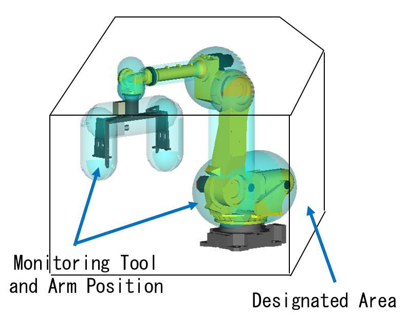 Safety Function: Dual Check Safety