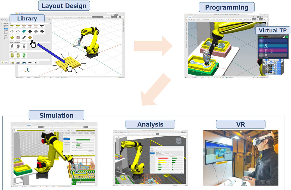 ROBOGUIDE Simulation