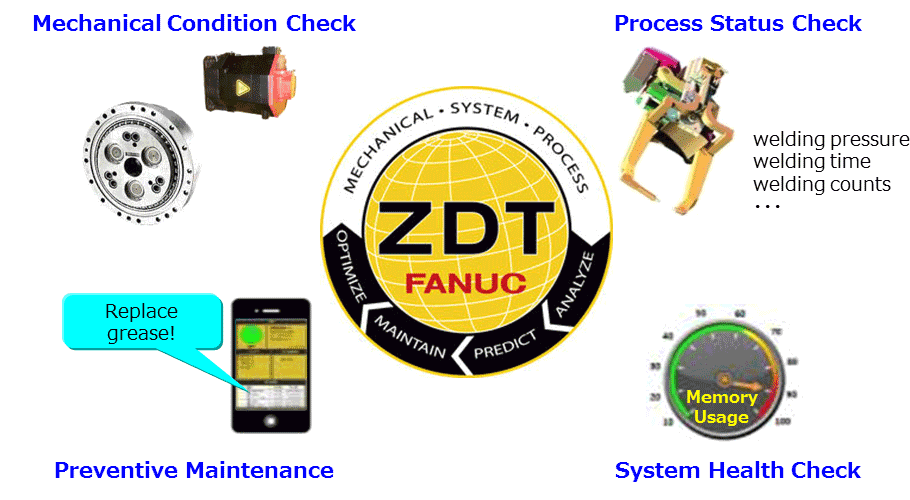 ZDT(Zero Down TIme)
