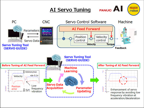 AI Servo Tuning