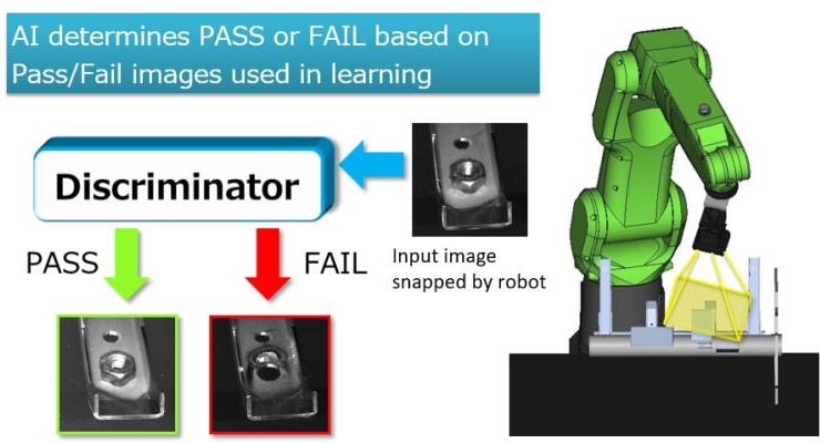 AI Error Proofing