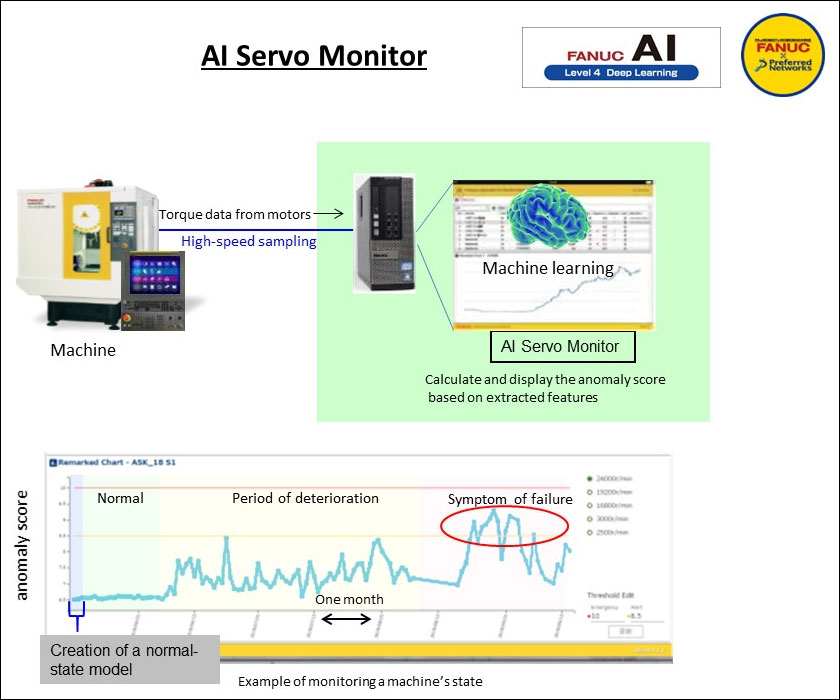 AI Servo Monitor