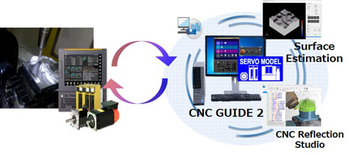 Digital Twin of FANUC CNC