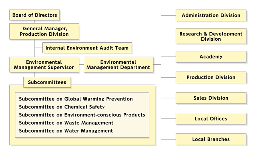 Organization and Structure